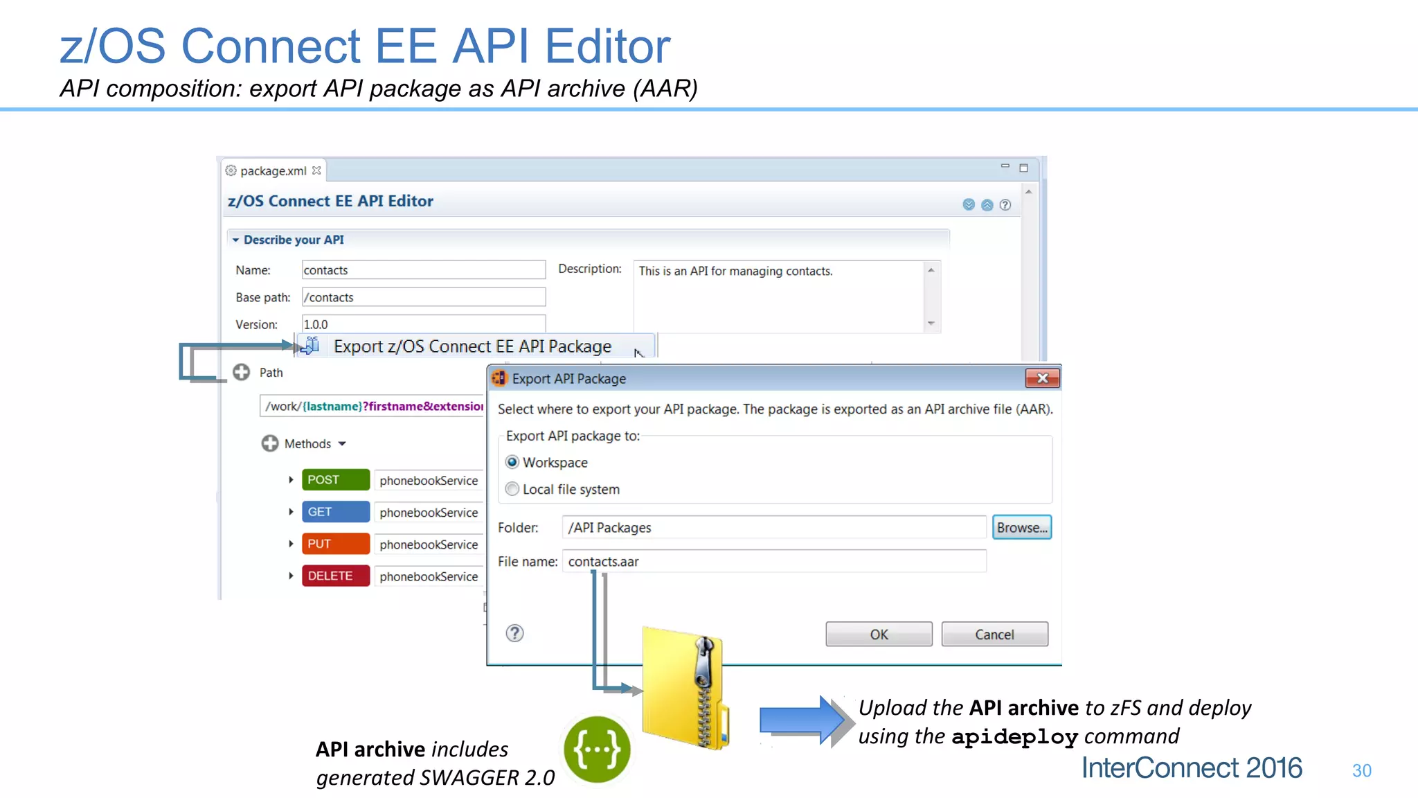 API archive includes
generated SWAGGER 2.0
Upload the API archive to zFS and deploy
using the apideploy command
z/OS Connect EE API Editor
API composition: export API package as API archive (AAR)
30
 