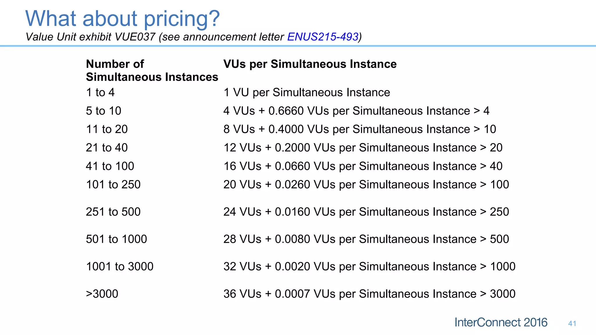 41
Number of
Simultaneous Instances
VUs per Simultaneous Instance
1 to 4 1 VU per Simultaneous Instance
5 to 10 4 VUs + 0.6660 VUs per Simultaneous Instance > 4
11 to 20 8 VUs + 0.4000 VUs per Simultaneous Instance > 10
21 to 40 12 VUs + 0.2000 VUs per Simultaneous Instance > 20
41 to 100 16 VUs + 0.0660 VUs per Simultaneous Instance > 40
101 to 250 20 VUs + 0.0260 VUs per Simultaneous Instance > 100
251 to 500 24 VUs + 0.0160 VUs per Simultaneous Instance > 250
501 to 1000 28 VUs + 0.0080 VUs per Simultaneous Instance > 500
1001 to 3000 32 VUs + 0.0020 VUs per Simultaneous Instance > 1000
>3000 36 VUs + 0.0007 VUs per Simultaneous Instance > 3000
What about pricing?
Value Unit exhibit VUE037 (see announcement letter ENUS215-493)
 