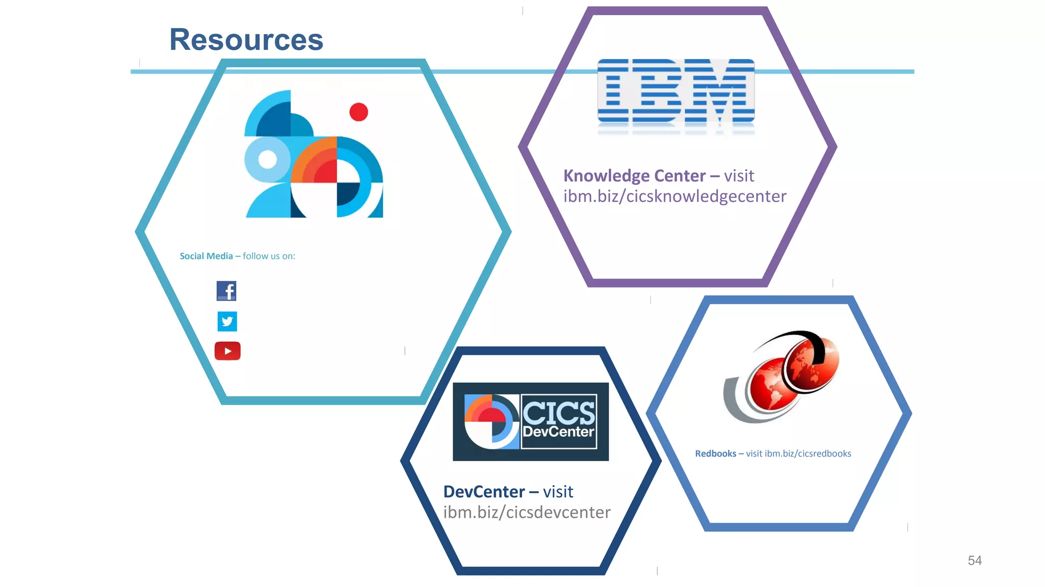 Resources
Redbooks – visit ibm.biz/cicsredbooks
Social Media – follow us on:
ibm.biz/cicsonfacebook
ibm.biz/cicsontwitter
ibm.biz/cicsonyoutube
0
DevCenter – visit
ibm.biz/cicsdevcenter
Knowledge Center – visit
ibm.biz/cicsknowledgecenter
54
 