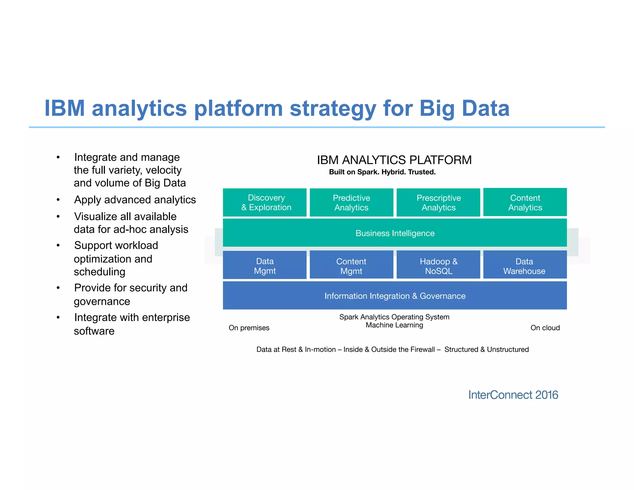 IBM analytics platform strategy for Big Data
•  Integrate and manage
the full variety, velocity
and volume of Big Data
•  Apply advanced analytics
•  Visualize all available
data for ad-hoc analysis
•  Support workload
optimization and
scheduling
•  Provide for security and
governance
•  Integrate with enterprise
software
Discovery 
& Exploration
Prescriptive
Analytics
Predictive
Analytics
Content
Analytics
Business Intelligence
Data 
Mgmt
Hadoop &
NoSQL
Content
Mgmt
Data 
Warehouse
Information Integration & Governance
IBM ANALYTICS PLATFORM
Built on Spark. Hybrid. Trusted.
Spark Analytics Operating System 
Machine Learning
On premises
 On cloud
Data at Rest & In-motion – Inside & Outside the Firewall – Structured & Unstructured
 