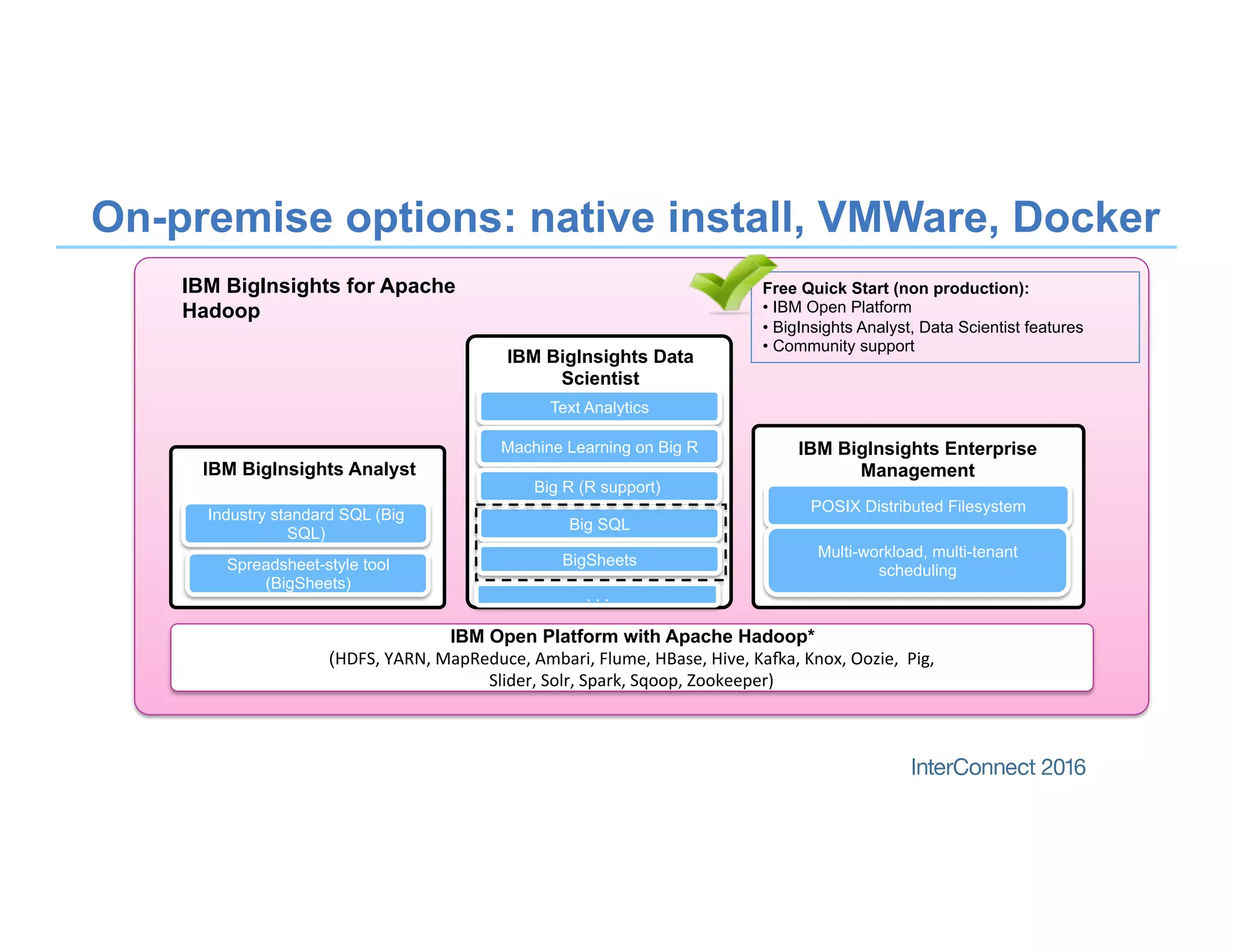 Text Analytics
POSIX Distributed Filesystem
Multi-workload, multi-tenant
scheduling
IBM BigInsights Enterprise
Management
Machine Learning on Big R
Big R (R support)
IBM Open Platform with Apache Hadoop*
(HDFS,	YARN,	MapReduce,	Ambari,	Flume,	HBase,	Hive,	Ka?a,	Knox,	Oozie,		Pig,		
Slider,	Solr,	Spark,	Sqoop,	Zookeeper)
IBM BigInsights Data
Scientist
IBM BigInsights Analyst
Big SQL
BigSheets
Industry standard SQL (Big
SQL)
Spreadsheet-style tool
(BigSheets)
On-premise options: native install, VMWare, Docker
Free Quick Start (non production):
• IBM Open Platform
• BigInsights Analyst, Data Scientist features
• Community support
. . .
IBM BigInsights for Apache
Hadoop
 
