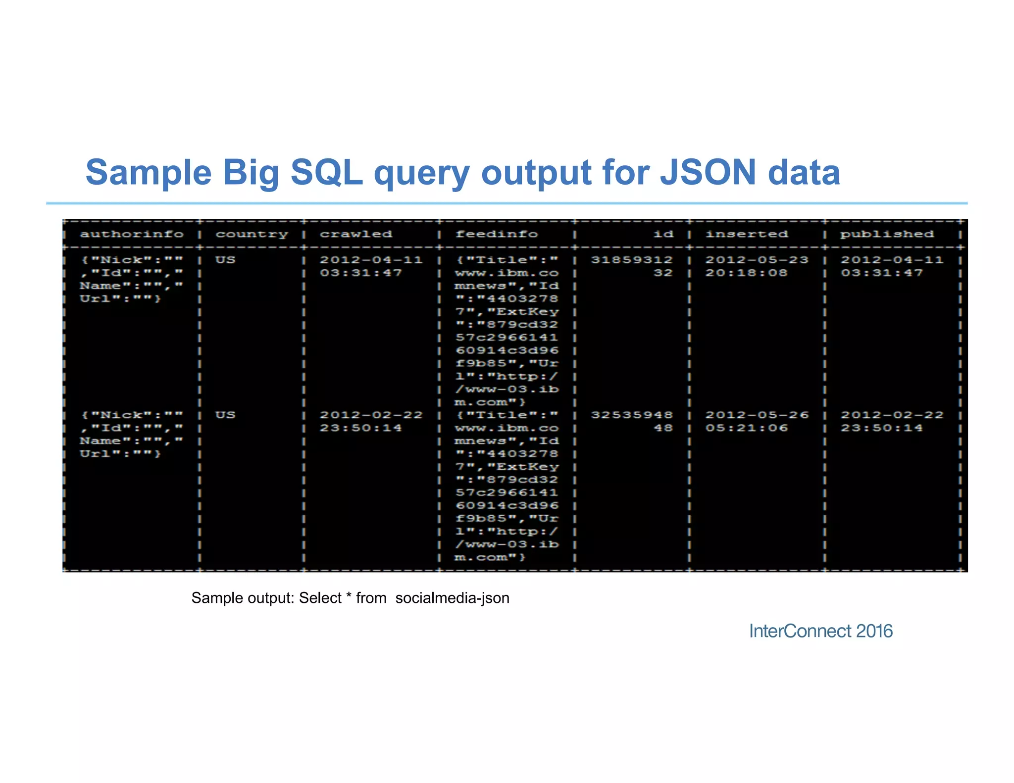 Sample Big SQL query output for JSON data
Sample output: Select * from socialmedia-json
 