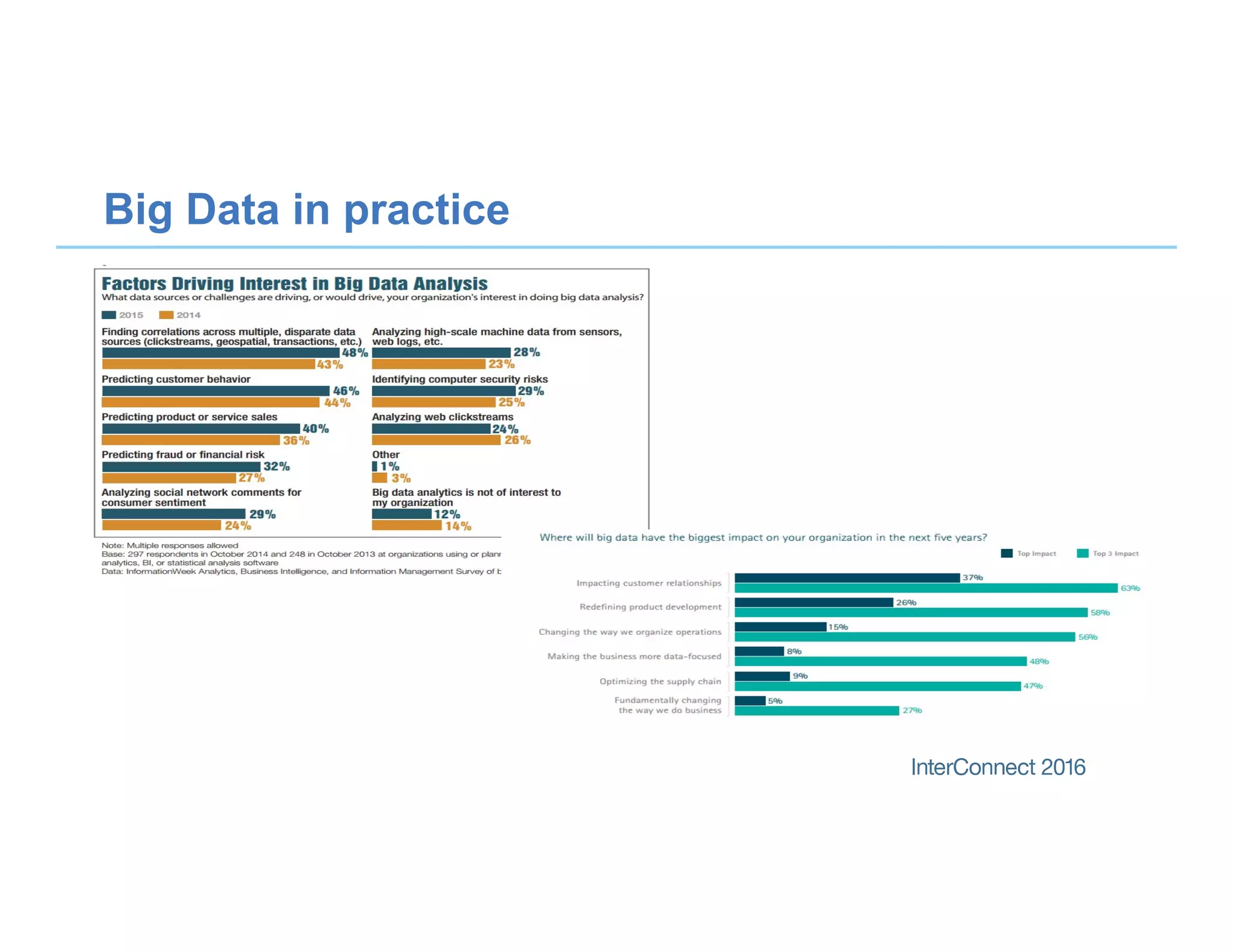 Big Data in practice
 