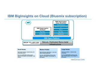 IBM BigInsights on Cloud (Bluemix subscription)
Secure, Dedicated Bare-metal
Infrastructure
IBM Open Platform
Small Nodes
Basic data extraction, transformation, file
processing, search
20 cores, 64 GB RAM, 20 TB raw data
disks (~6 TB usable), 8 TB OS disks, 10 Gb
network
Medium Nodes
Data warehouse optimization – store new
data or extend warehouse
20 cores, 128 GB RAM, 28 TB raw data
disks (~9 TB usable), 8 TB OS disks, 10
Gb network
Large Nodes
Advanced analytics – intensive data
processing
24 cores, 256 GB RAM, 32 TB raw data
disk (~10 TB usable), 8 TB OS disks, 10
Gb network
 