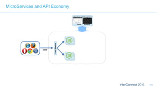 103
Operations and Management
Admin Analytics
LoadBalancer
HTTP
MicroServices and API Economy
 