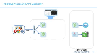 105
Operations and Management
Admin Analytics
LoadBalancer
HTTP
MicroServices and API Economy
Services
 
