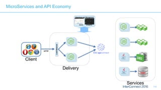 110
Operations and Management
Admin Analytics
LoadBalancer
HTTP
MicroServices and API Economy
Services
Client
Delivery
 