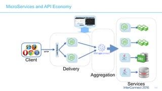 111
Operations and Management
Admin Analytics
LoadBalancer
HTTP
MicroServices and API Economy
Client
Delivery
Aggregation
Services
 