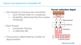 12
● One thread (or process) per connection
- Each thread waits on a response
- Scalability determined by the number
of threads
● Each thread:
- consumes memory
- is relatively idle
● Concurrency determined by number of
depot workers
Typical Java Approach to Scalable I/O
 
