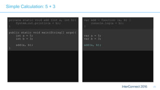 23
Simple Calculation: 5 + 3
private static void add (int a, int b){
System.out.println(a + b);
}
public static void main(String[] args){
int a = 5;
int b = 3;
add(a, b);
}
> javac app.java
> java app
> 8
var add = function (a, b) {
console.log(a + b);
}
var a = 5;
var b = 3;
add(a, b);
> node app.js
> 8
 