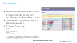 ● Fetches multiple rows from a table
● Converts rows to objects and
modifies one attribute of each object
● Updates each associated row and
serializes as JSON
● Example Response:
57
Results from TechEmpower.com Round 9 tests (2014-05-01)
Data Updates
 