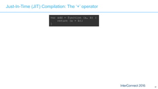 67
Just-In-Time (JIT) Compilation: The ‘+’ operator
var add = function (a, b) {
return (a + b);
}
 