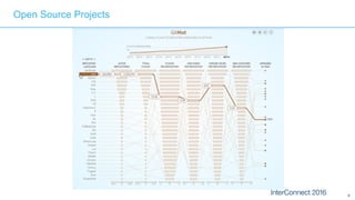 8
Open Source Projects
 