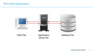 89
Rich Web Applications
 