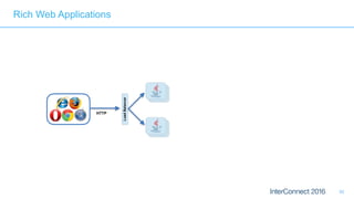 92
Rich Web Applications
HTTP
LoadBalancer
 