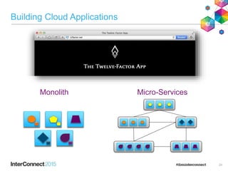 Building Cloud Applications
23
Micro-ServicesMonolith
 