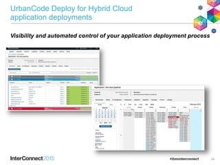 UrbanCode Deploy for Hybrid Cloud
application deployments
24
Visibility and automated control of your application deployment process
 