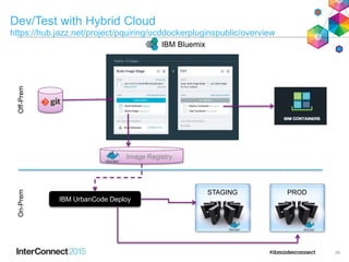 Dev/Test with Hybrid Cloud
https://hub.jazz.net/project/pquiring/ucddockerpluginspublic/overview
26
Off-PremOn-Prem
Image Registry
IBM Bluemix
IBM UrbanCode Deploy
PRODSTAGING
 