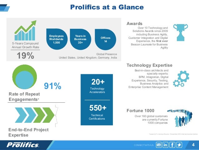 How Broadcast Music, Inc. Devised and Enabled Enterprise Architecture…