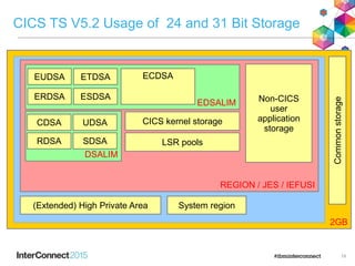 Session 6638 - The One-Day CICS Transaction Server Upgrade: Migration ...