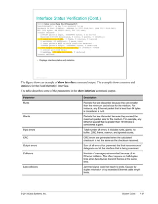 Interface Status Verification (Cont.)
Switch#show interface FastEthernet0/1
FastEthernet0/1 is up, line protocol is up
Hardware is Fast Ethernet, address is 0022.91c4.0e01 (bia 0022.91c4.0e01)
MTU 1500 bytes, BW 100000 Kbit, DLY 100 usec,
<output omitted> .
2295197 packets input, 305539992 bytes, 0 no buffer
Received 1925500 broadcasts, 0 runts, 0 giants, 0 throttles
3 input errors, 3 CRC, 0 frame, 0 overrun, 0 ignored
0 watchdog, 68 multicast, 0 pause input
0 input packets with dribble condition detected
3594664 packets output, 436549843 bytes, 0 underruns
1935 output errors,1790 collisions,10 interface resets
0 unknown protocol drops
0 babbles, 135 late collision, 0 deferred
<output omitted>
Displays interface status and statistics
© 2013 Cisco Systems, Inc.
The figure shows an example of show interface command output. The example shows counters and
statistics for the FastEthernet0/1 interface.
The table describes some of the parameters in the show interface command output.
Parameter Description
Runts Packets that are discarded because they are smaller
than the minimum packet size for the medium. For
instance, any Ethernet packet that is less than 64 bytes
is considered a runt.
Giants Packets that are discarded because they exceed the
maximum packet size for the medium. For example, any
Ethernet packet that is greater than 1518 bytes is
considered a giant.
Input errors Total number of errors. It includes runts, giants, no
buffer, CRC, frame, overrun, and ignored counts.
CRC CRC errors are generated when the calculated
checksum is not the same as the checksum received.
Output errors Sum of all errors that prevented the final transmission of
datagrams out of the interface that is being examined.
Collisions Number of messages retransmitted because of an
Ethernet collision. This often happens on half-duplex
links when two devices transmit frames at the same
time.
Late collisions Jammed signal could not reach to ends. Caused by
duplex mismatch or by exceeded Ethernet cable length
limits.
© 2013 Cisco Systems, Inc. Student Guide 1-91
 
