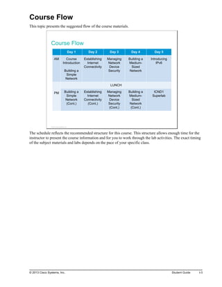 Course Flow
This topic presents the suggested flow of the course materials.
Course Flow
Day 1 Day 2 Day 3 Day 4 Day 5
AM Course
Introduction
Building a
Simple
Network
Establishing
Internet
Connectivity
Managing
Network
Device
Security
Building a
Medium-
Sized
Network
Introducing
IPv6
PM
LUNCH
Building a
Simple
Network
(Cont.)
Establishing
Internet
Connectivity
(Cont.)
Managing
Network
Device
Security
(Cont.)
Building a
Medium-
Sized
Network
(Cont.)
ICND1
Superlab
© 2013 Cisco Systems, Inc.
The schedule reflects the recommended structure for this course. This structure allows enough time for the
instructor to present the course information and for you to work through the lab activities. The exact timing
of the subject materials and labs depends on the pace of your specific class.
© 2013 Cisco Systems, Inc. Student Guide I-3
 
