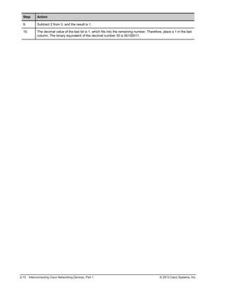Step Action
9. Subtract 2 from 3, and the result is 1.
10. The decimal value of the last bit is 1, which fits into the remaining number. Therefore, place a 1 in the last
column. The binary equivalent of the decimal number 35 is 00100011.
2-10 Interconnecting Cisco Networking Devices, Part 1 © 2013 Cisco Systems, Inc.
 