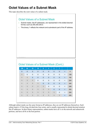 Octet Values of a Subnet Mask
This topic describes the octet values of a subnet mask.
Octet Values of a Subnet Mask
Subnet masks, like IP addresses, are represented in the dotted decimal
format, such as 255.255.255.0.
The binary 1 reflects the network and subnetwork part of the IP address.
© 2013 Cisco Systems, Inc.
Octet Values of a Subnet Mask (Cont.)
128 64 32 16 8 4 2 1
0 0 0 0 0 0 0 0 = 0
1 0 0 0 0 0 0 0 = 128
1 1 0 0 0 0 0 0 = 192
1 1 1 0 0 0 0 0 = 224
1 1 1 1 0 0 0 0 = 240
1 1 1 1 1 0 0 0 = 248
1 1 1 1 1 1 0 0 = 252
1 1 1 1 1 1 1 0 = 254
1 1 1 1 1 1 1 1 = 255
© 2013 Cisco Systems, Inc.
Although subnet masks use the same format as IP addresses, they are not IP addresses themselves. Each
subnet mask is 32 bits long, divided into four octets, and is usually represented in dotted decimal notation
like IP addresses. In their binary representation, subnet masks have all 1s in the network and subnetwork
portions, and have all 0s in the host portion.
2-24 Interconnecting Cisco Networking Devices, Part 1 © 2013 Cisco Systems, Inc.
 