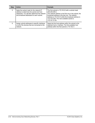 Step Action Example
5 Apply the subnet mask for the network IP
address to determine the subnet and host
addresses. You will also determine the network
and broadcast addresses for each subnet.
The first subnet is 172.16.0.0 with a subnet mask
255.255.255.0.
The network address is the first one in the subnet, the
broadcast address is the last one. The network
address is 172.16.0.0 while the broadcast address is
172.16.0.255. The next available subnet is
172.16.1.0 /24.
6 Assign subnet addresses to specific interfaces
on all of the devices that are connected to the
network.
Apply the first host address within the subnet to the
selected host or interface. The first available host
address within the first subnet is 172.16.0.1.
2-32 Interconnecting Cisco Networking Devices, Part 1 © 2013 Cisco Systems, Inc.
 
