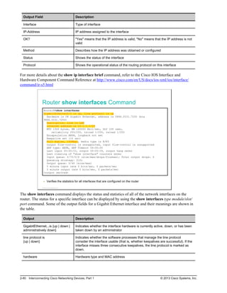 Output Field Description
Interface Type of interface
IP-Address IP address assigned to the interface
OK? "Yes" means that the IP address is valid, "No" means that the IP address is not
valid
Method Describes how the IP address was obtained or configured
Status Shows the status of the interface
Protocol Shows the operational status of the routing protocol on this interface
For more details about the show ip interface brief command, refer to the Cisco IOS Interface and
Hardware Component Command Reference at http://www.cisco.com/en/US/docs/ios-xml/ios/interface/
command/ir-s5.html
Router show interfaces Command
RouterX#show interfaces
GigabitEthernet0/0 is up, line protocol is up
Hardware is CN Gigabit Ethernet, address is f866.f231.7250 (bia
f866.f231.7250)
Description: Link to LAN
Internet address is 10.1.1.1/24
MTU 1500 bytes, BW 100000 Kbit/sec, DLY 100 usec,
reliability 255/255, txload 1/255, rxload 1/255
Encapsulation ARPA, loopback not set
Keepalive set (10 sec)
Full Duplex, 100Mbps, media type is RJ45
output flow-control is unsupported, input flow-control is unsupported
ARP type: ARPA, ARP Timeout 04:00:00
Last input 00:00:53, output 00:00:09, output hang never
Last clearing of "show interface" counters never
Input queue: 0/75/0/0 (size/max/drops/flushes); Total output drops: 0
Queueing strategy: fifo
Output queue: 0/40 (size/max)
5 minute input rate 0 bits/sec, 0 packets/sec
5 minute output rate 0 bits/sec, 0 packets/sec
<output omitted>
Verifies the statistics for all interfaces that are configured on the router
© 2013 Cisco Systems, Inc.
The show interfaces command displays the status and statistics of all of the network interfaces on the
router. The status for a specific interface can be displayed by using the show interfaces type module/slot/
port command. Some of the output fields for a Gigabit Ethernet interface and their meanings are shown in
the table.
Output Description
GigabitEthernet...is {up | down |
administratively down}
Indicates whether the interface hardware is currently active, down, or has been
taken down by an administrator
line protocol is
{up | down}
Indicates whether the software processes that manage the line protocol
consider the interface usable (that is, whether keepalives are successful). If the
interface misses three consecutive keepalives, the line protocol is marked as
down.
hardware Hardware type and MAC address
2-80 Interconnecting Cisco Networking Devices, Part 1 © 2013 Cisco Systems, Inc.
 