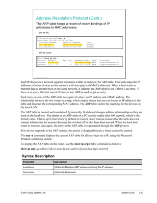 Address Resolution Protocol (Cont.)
The ARP table keeps a record of recent bindings of IP
addresses to MAC addresses.
On the PC:
C:Windowssystem32>arp -a
Interface: 192.168.250.11 --- 0xb
Internet Address Physical Address Type
192.168.250.1 00-1b-0c-5d-91-0f dynamic
192.168.250.12 00-0c-29-13-cc-bf dynamic
On the router:
Branch#show ip arp
Protocol Address Age (min) Hardware Addr Type Interface
Internet 10.1.1.100 5 000c.2993.6a84 ARPA GigabitEthernet0/0
Internet 10.1.1.101 4 000c.2913.ccc9 ARPA GigabitEthernet0/0
© 2013 Cisco Systems, Inc.
Each IP device on a network segment maintains a table in memory: the ARP table. This table maps the IP
addresses of other devices on the network with their physical (MAC) addresses. When a host wants to
transmit data to another host on the same network, it searches the ARP table to see if there is an entry. If
there is an entry, the host uses it. If there is not, ARP is used to get an entry.
Each entry, or row, of the ARP table has a pair of values: an IP address and a MAC address. The
relationship between the two values is a map, which simply means that you can locate an IP address in the
table and discover the corresponding MAC address. The ARP table caches the mapping for the devices on
the local LAN.
The ARP table is created and maintained dynamically. It adds and changes address relationships as they are
used on the local host. The entries in an ARP table on a PC usually expire after 300 seconds, which is the
default value. It takes up to four hours by default on routers. Such timeout ensures that the table does not
contain information for systems that may be switched off or that have been moved. When the local host
wants to transmit data again, the entry in the ARP table is regenerated through the ARP process.
If no device responds to the ARP request, the packet is dropped because a frame cannot be created.
The arp -a command displays the current ARP table for all interfaces on a PC using the Microsoft
Windows operating system.
To display the ARP table on the router, use the show ip arp EXEC command as follows:
show ip arp [ip-address] [host-name] [mac-address] [interface type number]
Syntax Description
Parameter Description
ip-address (Optional) Displays ARP entries matching this IP address
host-name (Optional) Hostname
© 2013 Cisco Systems, Inc. Student Guide 2-93
 