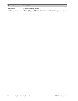 Parameter Description
mac-address (Optional) 48-bit MAC address
interface type number (Optional) Displays ARP entries that are learned via this interface type and number
2-94 Interconnecting Cisco Networking Devices, Part 1 © 2013 Cisco Systems, Inc.
 