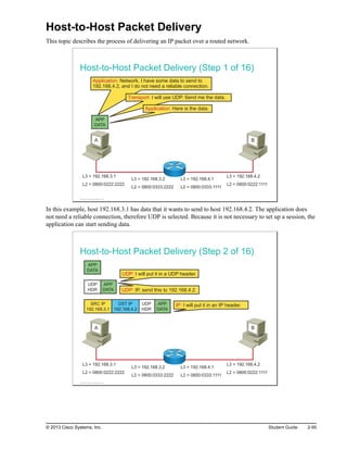 Host-to-Host Packet Delivery
This topic describes the process of delivering an IP packet over a routed network.
Host-to-Host Packet Delivery (Step 1 of 16)
L3 = 192.168.3.1
L2 = 0800:0222:2222
L3 = 192.168.4.2
L2 = 0800:0222:1111
L3 = 192.168.4.1
L2 = 0800:0333:1111
L3 = 192.168.3.2
L2 = 0800:0333:2222
APP
DATA
Application: Network, I have some data to send to
192.168.4.2, and I do not need a reliable connection.
Transport: I will use UDP. Send me the data.
Application: Here is the data.
A B
© 2013 Cisco Systems, Inc.
In this example, host 192.168.3.1 has data that it wants to send to host 192.168.4.2. The application does
not need a reliable connection, therefore UDP is selected. Because it is not necessary to set up a session, the
application can start sending data.
Host-to-Host Packet Delivery (Step 2 of 16)
L3 = 192.168.3.1
L2 = 0800:0222:2222
L3 = 192.168.4.2
L2 = 0800:0222:1111
L3 = 192.168.4.1
L2 = 0800:0333:1111
L3 = 192.168.3.2
L2 = 0800:0333:2222
APP
DATA
A B
APP
DATA
UDP
HDR
APP
DATA
UDP
HDR
DST IP
192.168.4.2
SRC IP
192.168.3.1
UDP: I will put it in a UDP header.
UDP: IP, send this to 192.168.4.2.
IP: I will put it in an IP header.
© 2013 Cisco Systems, Inc.
© 2013 Cisco Systems, Inc. Student Guide 2-95
 