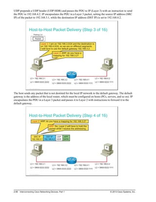 UDP prepends a UDP header (UDP HDR) and passes the PDU to IP (Layer 3) with an instruction to send
the PDU to 192.168.4.2. IP encapsulates the PDU in a Layer 3 packet, setting the source IP address (SRC
IP) of the packet to 192.168.3.1, while the destination IP address (DST IP) is set to 192.168.4.2.
Host-to-Host Packet Delivery (Step 3 of 16)
L3 = 192.168.3.1
L2 = 0800:0222:2222
L3 = 192.168.4.2
L2 = 0800:0222:1111
L3 = 192.168.4.1
L2 = 0800:0333:1111
L3 = 192.168.3.2
L2 = 0800:0333:2222
A B
Layer 3: I am on 192.168.3.0/24 and the destination is
on 192.168.4.0/24, so we are on different segments.
I will have to use the default gateway 192.168.3.2.
Packet
Parking Lot
Layer 2: ARP, do you have a
mapping for 192.168.3.2?
© 2013 Cisco Systems, Inc.
The host sends any packet that is not destined for the local IP network to the default gateway. The default
gateway is the address of the local router, which must be configured on hosts (PCs, servers, and so on). IP
encapsulates the PDU in a Layer 3 packet and passes it to Layer 2 with instructions to forward it to the
default gateway.
Host-to-Host Packet Delivery (Step 4 of 16)
L3 = 192.168.3.1
L2 = 0800:0222:2222
L3 = 192.168.4.2
L2 = 0800:0222:1111
L3 = 192.168.4.1
L2 = 0800:0333:1111
L3 = 192.168.3.2
L2 = 0800:0333:2222
A B
APP
DATA
UDP
HDR
DST IP
192.168.4.2
SRC IP
192.168.3.1
Layer 2: ARP, do you have a mapping for 192.168.3.2?
ARP: No, Layer 2 will have to hold the
packet while I resolve the addressing.
© 2013 Cisco Systems, Inc.
2-96 Interconnecting Cisco Networking Devices, Part 1 © 2013 Cisco Systems, Inc.
 