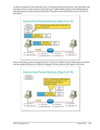 To deliver the packet, the host needs the Layer 2 information of the next-hop device. The ARP table in the
host does not have an entry and must resolve the Layer 2 address (MAC address) of the default gateway.
The default gateway is the next hop for the packet. The packet waits while the host resolves the Layer 2
information.
Host-to-Host Packet Delivery (Step 5 of 16)
L3 = 192.168.3.1
L2 = 0800:0222:2222
L3 = 192.168.4.2
L2 = 0800:0222:1111
L3 = 192.168.4.1
L2 = 0800:0333:1111
L3 = 192.168.3.2
L2 = 0800:0333:2222
A B
Packet
Parking Lot
ARP: The ARP request will say that I am 192.168.3.1.
Are you 192.168.3.2?
SRC MAC
0800:0222:2222
DST MAC
Broadcast
ARP
Request
ARP
Request
SRC MAC
0800:0222:2222
DST MAC
Broadcast
ARP
Request
© 2013 Cisco Systems, Inc.
Since the host does not have a mapping of Layer 2 and Layer 3 addresses for the default gateway, the host
uses the standard ARP process to obtain the mapping. The host sends an ARP request to the router.
Host-to-Host Packet Delivery (Step 6 of 16)
L3 = 192.168.3.1
L2 = 0800:0222:2222
L3 = 192.168.4.2
L2 = 0800:0222:1111
L3 = 192.168.4.1
L2 = 0800:0333:1111
L3 = 192.168.3.2
L2 = 0800:0333:2222
A B
Packet
Parking Lot
ARP
Request
SRC MAC
0800:0222:2222
DST MAC
Broadcast
ARP
Request
Router: I just received an ARP request.
Let me add host 192.168.3.1 to my
ARP table with MAC address
of 0800:0222:2222.
© 2013 Cisco Systems, Inc.
© 2013 Cisco Systems, Inc. Student Guide 2-97
 