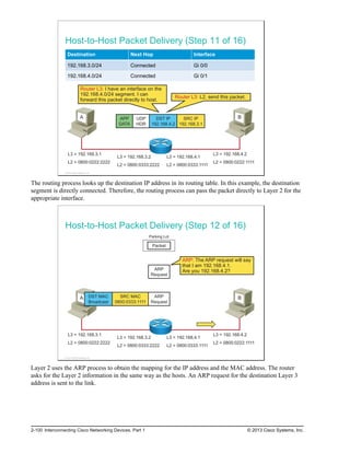 Host-to-Host Packet Delivery (Step 11 of 16)
Destination Next Hop Interface
192.168.3.0/24 Connected Gi 0/0
192.168.4.0/24 Connected Gi 0/1
L3 = 192.168.3.1
L2 = 0800:0222:2222
L3 = 192.168.4.2
L2 = 0800:0222:1111
L3 = 192.168.4.1
L2 = 0800:0333:1111
L3 = 192.168.3.2
L2 = 0800:0333:2222
A B
APP
DATA
UDP
HDR
DST IP
192.168.4.2
SRC IP
192.168.3.1
Router L3: L2, send this packet.
Router L3: I have an interface on the
192.168.4.0/24 segment. I can
forward this packet directly to host.
© 2013 Cisco Systems, Inc.
The routing process looks up the destination IP address in its routing table. In this example, the destination
segment is directly connected. Therefore, the routing process can pass the packet directly to Layer 2 for the
appropriate interface.
Host-to-Host Packet Delivery (Step 12 of 16)
L3 = 192.168.3.1
L2 = 0800:0222:2222
L3 = 192.168.4.2
L2 = 0800:0222:1111
L3 = 192.168.4.1
L2 = 0800:0333:1111
L3 = 192.168.3.2
L2 = 0800:0333:2222
A B
Packet
Parking Lot
ARP
Request
SRC MAC
0800:0333:1111
DST MAC
Broadcast
ARP
Request
ARP: The ARP request will say
that I am 192.168.4.1.
Are you 192.168.4.2?
© 2013 Cisco Systems, Inc.
Layer 2 uses the ARP process to obtain the mapping for the IP address and the MAC address. The router
asks for the Layer 2 information in the same way as the hosts. An ARP request for the destination Layer 3
address is sent to the link.
2-100 Interconnecting Cisco Networking Devices, Part 1 © 2013 Cisco Systems, Inc.
 