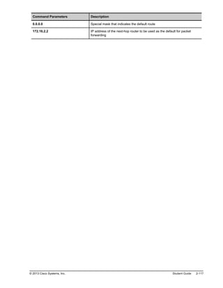Command Parameters Description
0.0.0.0 Special mask that indicates the default route
172.16.2.2 IP address of the next-hop router to be used as the default for packet
forwarding
© 2013 Cisco Systems, Inc. Student Guide 2-117
 