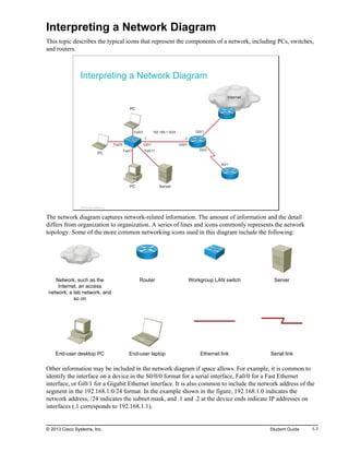 Interpreting a Network Diagram
This topic describes the typical icons that represent the components of a network, including PCs, switches,
and routers.
Interpreting a Network Diagram
PC
Internet
PC
PC Server
Fa0/5
Fa0/7 Fa0/11
Gi0/1
Fa0/3
.1 .2
Gi0/0
192.168.1.0/24 Gi0/1
S0/0
S0/1
© 2013 Cisco Systems, Inc.
The network diagram captures network-related information. The amount of information and the detail
differs from organization to organization. A series of lines and icons commonly represents the network
topology. Some of the more common networking icons used in this diagram include the following:
Network, such as the
Internet, an access
network, a lab network, and
so on
Router Workgroup LAN switch Server
End-user desktop PC End-user laptop Ethernet link Serial link
Other information may be included in the network diagram if space allows. For example, it is common to
identify the interface on a device in the S0/0/0 format for a serial interface, Fa0/0 for a Fast Ethernet
interface, or Gi0/1 for a Gigabit Ethernet interface. It is also common to include the network address of the
segment in the 192.168.1.0/24 format. In the example shown in the figure, 192.168.1.0 indicates the
network address, /24 indicates the subnet mask, and .1 and .2 at the device ends indicate IP addresses on
interfaces (.1 corresponds to 192.168.1.1).
© 2013 Cisco Systems, Inc. Student Guide 1-7
 
