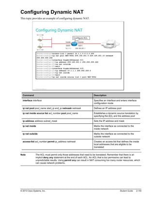 Configuring Dynamic NAT
This topic provides an example of configuring dynamic NAT.
Configuring Dynamic NAT
10.1.1.100
Internet
Configure ACL
Gi0/0 Gi0/1
10.1.1.1 209.165.201.1
10.1.1.101
Inside Outside
Router(config)#access-list 1 permit 10.1.1.0 0.0.0.255
Router(config)#ip nat pool NAT-POOL 209.165.201.5 209.165.201.10 netmask
255.255.255.240
Router(config)#interface GigabitEthernet 0/1
Router(config-if)#ip address 209.165.201.1 255.255.255.240
Router(config-if)#ip nat outside
Router(config-if)#exit
Router(config)#interface GigabitEthernet 0/0
Router(config-if)#ip address 10.1.1.1 255.255.255.0
Router(config-if)#ip nat inside
Router(config-if)#exit
Router(config)#ip nat inside source list 1 pool NAT-POOL
© 2013 Cisco Systems, Inc.
Command Description
interface interface Specifies an interface and enters interface
configuration mode
ip nat pool pool_name start_ip end_ip netmask netmask Defines an IP address pool
ip nat inside source list acl_number pool pool_name Establishes a dynamic source translation by
specifying the ACL and the address pool
ip address address subnet_mask Sets the IP address and mask
ip nat inside Marks the interface as connected to the
inside network
ip nat outside Marks the interface as connected to the
outside network
access-list acl_number permit ip_address netmask Creates an access list that defines the inside
local addresses that are eligible to be
translated
Note The ACL must permit only those addresses that need to be translated. Remember that there is an
implicit deny any statement at the end of each ACL. An ACL that is too permissive can lead to
unpredictable results. Using permit any can result in NAT consuming too many router resources, which
can cause network problems.
© 2013 Cisco Systems, Inc. Student Guide 2-155
 