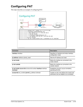 Configuring PAT
This topic describes an example of configuring PAT.
Configuring PAT
Configure
ACL.
Inside Outside
10.1.1.100
Internet
Gi0/0 Gi0/1
10.1.1.1 209.165.201.1
10.1.1.101
Router(config)#access-list 1 permit 10.1.1.0 0.0.0.255
Router(config)#interface GigabitEthernet 0/0
Router(config-if)#ip address 10.1.1.1 255.255.255.0
Router(config-if)#ip nat inside
Router(config-if)#interface GigabitEthernet 0/1
Router(config-if)#ip address 209.165.201.1 255.255.255.240
Router(config#ip nat outside
Router(config)#ip nat inside source list 1 interface Gi 0/1 overload
© 2013 Cisco Systems, Inc.
Command Description
interface interface Specifies an interface and enters interface
configuration mode
ip address address subnet_mask Sets the IP address and mask
ip nat inside Marks the interface as connected to the
inside network
ip nat outside Marks the interface as connected to the
outside network
ip nat inside source list access-list-number interface interface
overload
Establishes dynamic source translation,
specifying the ACL
access-list acl_number permit ip_address netmask Creates an ACL that defines the inside local
addresses that are eligible to be translated
© 2013 Cisco Systems, Inc. Student Guide 2-159
 