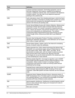 Term Definition
CPE customer premises equipment. Terminating equipment, such as
terminals, telephones, and modems, supplied by the telephone
company, installed at customer sites, and connected to the telephone
company network. Can also refer to any telephone equipment
residing on the customer site.
CRC cyclic redundancy check. Error-checking technique in which the frame
recipient calculates a remainder by dividing frame contents by a prime
binary divisor and compares the calculated remainder to a value
stored in the frame by the sending node.
CSMA/CD Carrier Sense Multiple Access with Collision Detection. Media-access
mechanism wherein devices ready to transmit data first check the
channel for a carrier. If no carrier is sensed for a specific period of
time, a device can transmit. If two devices transmit at once, a collision
occurs and is detected by all colliding devices. This collision
subsequently delays retransmissions from those devices for some
random length of time. Ethernet and IEEE 802.3 use CSMA/CD
access.
DHCP Dynamic Host Configuration Protocol. Provides a mechanism for
allocating IP addresses dynamically so that addresses can be reused
when hosts no longer need them.
DNS Domain Name System. System used on the Internet for translating
names of network nodes into addresses.
DSL digital subscriber line. Public network technology that delivers high
bandwidth over conventional copper wiring at limited distances. There
are four types of DSL: ADSL, HDSL, SDSL, and VDSL. All are
provisioned via modem pairs, with one modem located at a central
office and the other at the customer site. Because most DSL
technologies do not use the whole bandwidth of the twisted pair, there
is room remaining for a voice channel.
DUAL Diffusing Update Algorithm. Convergence algorithm used in EIGRP
that provides loop-free operation at every instant throughout a route
computation. Allows routers involved in a topology change to
synchronize at the same time, while not involving routers that are
unaffected by the change.
EBCDIC extended binary coded decimal interchange code. Any of a number of
coded character sets developed by IBM consisting of 8-bit coded
characters. Older IBM systems and telex machines use this character
code.
EIGRP Enhanced Interior Gateway Routing Protocol. Advanced version of
IGRP developed by Cisco. Provides superior convergence properties
and operating efficiency, and combines the advantages of link-state
protocols with those of distance vector protocols.
EMI electromagnetic interference. Interference by electromagnetic signals
that can cause reduced data integrity and increased error rates on
transmission channels.
FC fiber-optic connector.
G-2 Interconnecting Cisco Networking Devices, Part 1 © 2013 Cisco Systems, Inc.
 