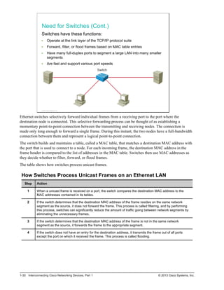 Need for Switches (Cont.)
Switches have these functions:
Operate at the link layer of the TCP/IP protocol suite
Forward, filter, or flood frames based on MAC table entries
Have many full-duplex ports to segment a large LAN into many smaller
segments
Are fast and support various port speeds
Switch
© 2013 Cisco Systems, Inc.
Ethernet switches selectively forward individual frames from a receiving port to the port where the
destination node is connected. This selective forwarding process can be thought of as establishing a
momentary point-to-point connection between the transmitting and receiving nodes. The connection is
made only long enough to forward a single frame. During this instant, the two nodes have a full-bandwidth
connection between them and represent a logical point-to-point connection.
The switch builds and maintains a table, called a MAC table, that matches a destination MAC address with
the port that is used to connect to a node. For each incoming frame, the destination MAC address in the
frame header is compared to the list of addresses in the MAC table. Switches then use MAC addresses as
they decide whether to filter, forward, or flood frames.
The table shows how switches process unicast frames.
How Switches Process Unicast Frames on an Ethernet LAN
Step Action
1 When a unicast frame is received on a port, the switch compares the destination MAC address to the
MAC addresses contained in its tables.
2 If the switch determines that the destination MAC address of the frame resides on the same network
segment as the source, it does not forward the frame. This process is called filtering, and by performing
this process, switches can significantly reduce the amount of traffic going between network segments by
eliminating the unnecessary frames.
3 If the switch determines that the destination MAC address of the frame is not in the same network
segment as the source, it forwards the frame to the appropriate segment.
4 If the switch does not have an entry for the destination address, it transmits the frame out of all ports
except the port on which it received the frame. This process is called flooding.
1-30 Interconnecting Cisco Networking Devices, Part 1 © 2013 Cisco Systems, Inc.
 