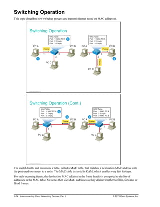 Switching Operation
This topic describes how switches process and transmit frames based on MAC addresses.
Switching Operation
3
Frame
3
1
2
1
Frame
PC B
PC C
PC A
3
1
2
Frame
PC B
PC A
PC C
MAC Table
Port: 1: MAC PC A
Port: 2: Empty
Port: 3: Empty
2
MAC Table
Port: 1: MAC PC A
Port: 2: Empty
Port: 3: Empty
e
C
C
© 2013 Cisco Systems, Inc.
Switching Operation (Cont.)
3
1
2
4
Frame
PC B
PC C
PC A
3
1
2
Frame
6
PC B
PC A
PC C
MAC Table
Port: 1: MAC PC A
Port: 2: Empty
Port: 3: Empty
5
MAC Table
Port: 1: MAC PC A
Port: 2: Empty
Port: 3: MAC PC B
me
C
C
© 2013 Cisco Systems, Inc.
The switch builds and maintains a table, called a MAC table, that matches a destination MAC address with
the port used to connect to a node. The MAC table is stored in CAM, which enables very fast lookups.
For each incoming frame, the destination MAC address in the frame header is compared to the list of
addresses in the MAC table. Switches then use MAC addresses as they decide whether to filter, forward, or
flood frames.
1-74 Interconnecting Cisco Networking Devices, Part 1 © 2013 Cisco Systems, Inc.
 
