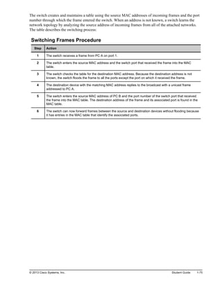 The switch creates and maintains a table using the source MAC addresses of incoming frames and the port
number through which the frame entered the switch. When an address is not known, a switch learns the
network topology by analyzing the source address of incoming frames from all of the attached networks.
The table describes the switching process:
Switching Frames Procedure
Step Action
1 The switch receives a frame from PC A on port 1.
2 The switch enters the source MAC address and the switch port that received the frame into the MAC
table.
3 The switch checks the table for the destination MAC address. Because the destination address is not
known, the switch floods the frame to all the ports except the port on which it received the frame.
4 The destination device with the matching MAC address replies to the broadcast with a unicast frame
addressed to PC A.
5 The switch enters the source MAC address of PC B and the port number of the switch port that received
the frame into the MAC table. The destination address of the frame and its associated port is found in the
MAC table.
6 The switch can now forward frames between the source and destination devices without flooding because
it has entries in the MAC table that identify the associated ports.
© 2013 Cisco Systems, Inc. Student Guide 1-75
 