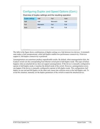 Configuring Duplex and Speed Options (Cont.)
Overview of duplex settings and the resulting operation
Duplex settings Half Full Auto
Half Half Mismatch Half
Full Mismatch Full Full
Auto Half Full Full
© 2013 Cisco Systems, Inc.
The table in the figure shows combinations of duplex settings on a link between two devices. A mismatch
state makes a link nonoperational, while half-duplex enables low performance connectivity. If devices
support it, full-duplex connectivity is preferred.
Autonegotiation can sometimes produce unpredictable results. By default, when autonegotiation fails, the
Catalyst switch sets the corresponding Fast Ethernet switch port to half-duplex mode. This type of failure
happens when an attached device does not support autonegotiation. If the device is manually configured to
operate in half-duplex mode, it matches the default mode of the switch. However, autonegotiation errors
can happen if the device is manually configured to operate in full-duplex mode. This configuration, half
duplex on one end and full duplex on the other end, causes late collision errors at the half-duplex end. To
avoid this situation, manually set the duplex parameters of the switch to match the attached device.
© 2013 Cisco Systems, Inc. Student Guide 1-79
 