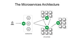 The Microservices Architecture
 