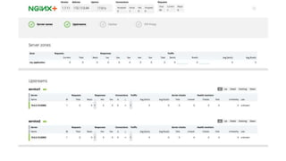 MORE INFORMATION AT NGINX.COM
 