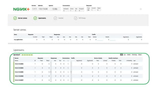 MORE INFORMATION AT NGINX.COM
 