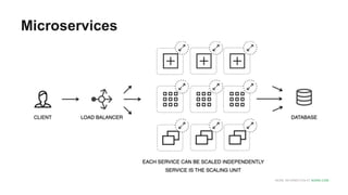 MORE INFORMATION AT NGINX.COM
Microservices
 