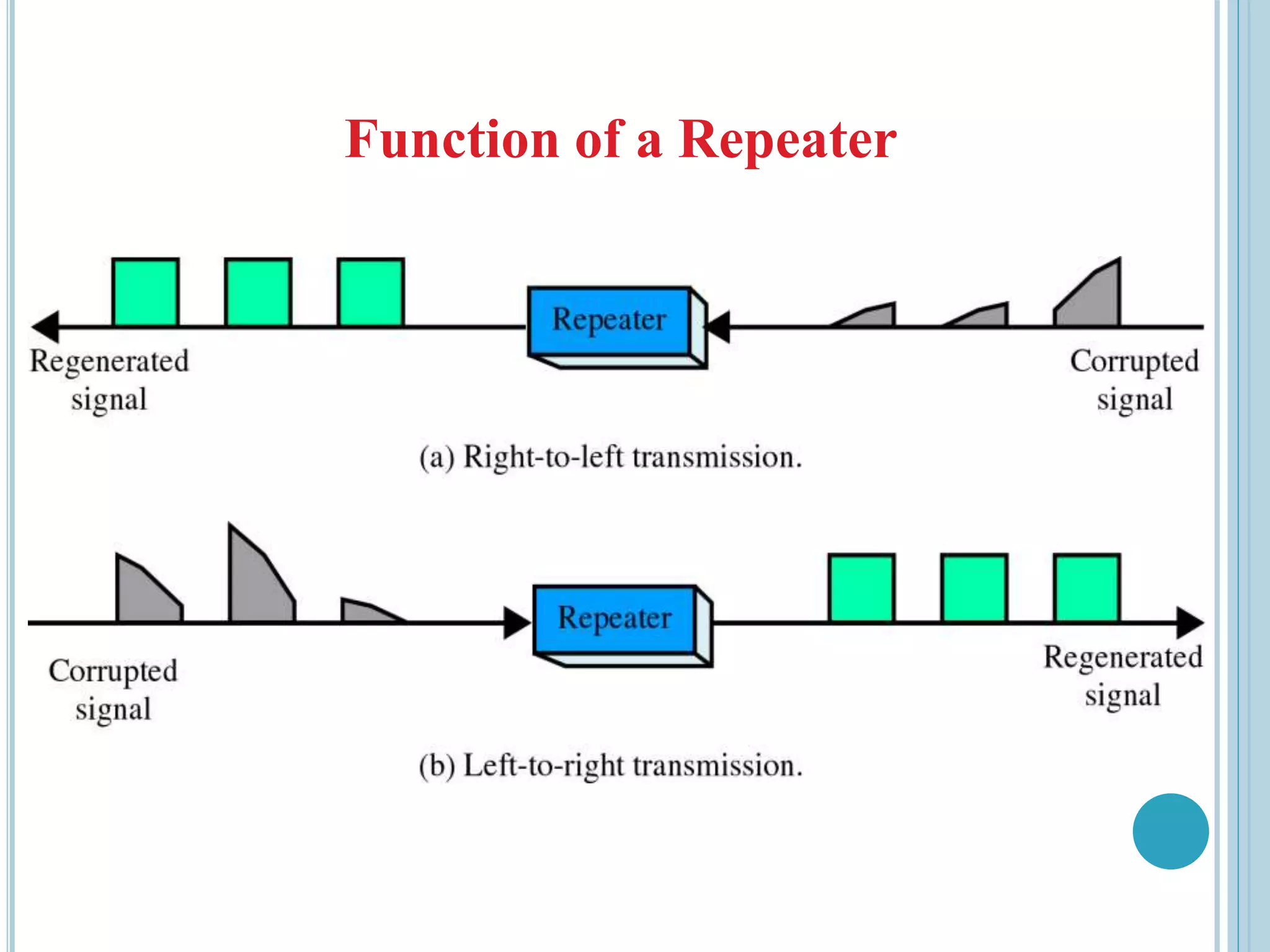 Function of a Repeater
 